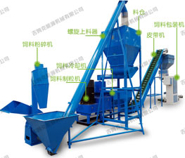 小型飼料顆粒機生產(chǎn)線 小型飼料顆粒機生產(chǎn)線